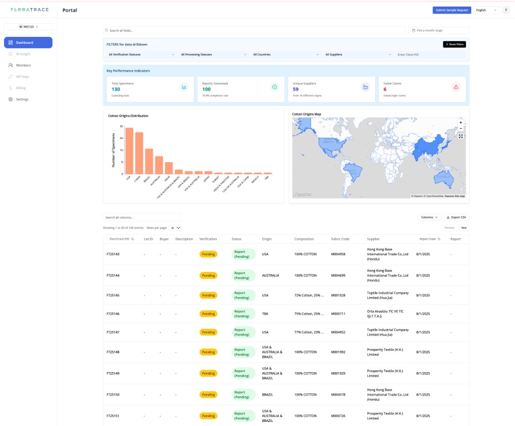 FloraTrace Portal Dashboard